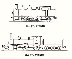 タンク機関車とテンダ機関車