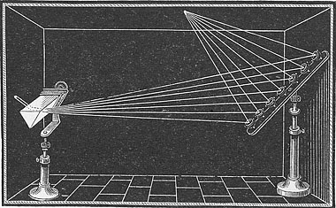 図２ Ganot物理書中の「7鏡による光の再合成器」の説明図